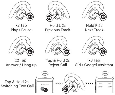 Onn Wireless Open Ear Earphones 100069443 User Guide Page 2 Of 5