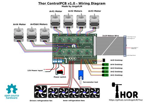 Thor Wiring Diagram Science And Education