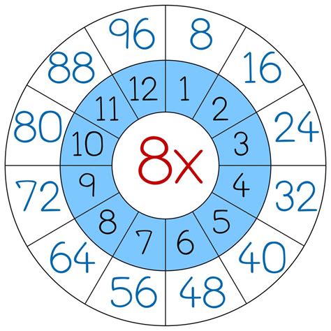 Número Ocho Hojas De Cálculo De Círculo De Multiplicación 432823 Vector