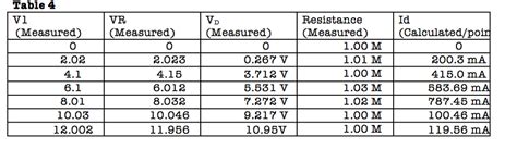 Solved Using Matlab Graph The Forward Bias And Reverse