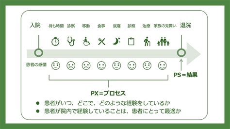 一人ひとりの患者に最適な医療サービスを提供するために 患者経験価値（px）とは ｜リハタマ