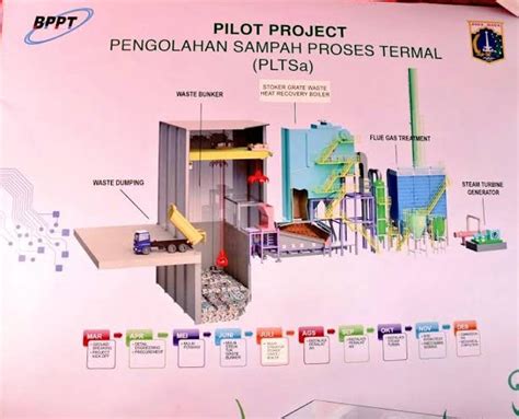 Mengenal Apa Itu Itf Teknologi Pengolahan Sampah Yang Batal Digunakan