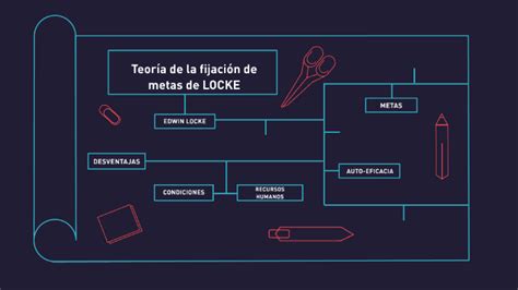 TeorÍa De La FijaciÓn De Metas De Locke By Abi Ibañez On Prezi