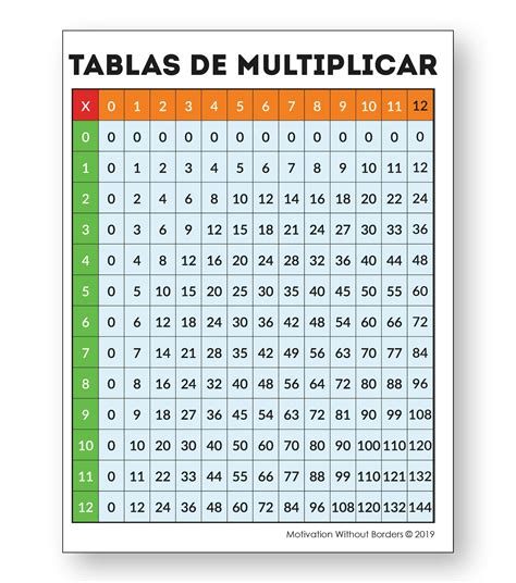 Buy Multiplication Chart In Spanish 18 X 24 Laminated Tablas De