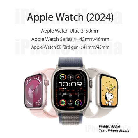 Apple Watchへの革新的ディスプレイ搭載は2024年ではなく2026年では？ Iphone Mania