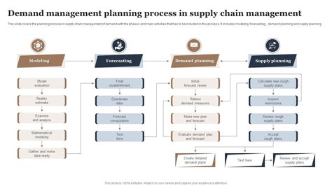 What Is Demand Management Functions Process And Examples Off