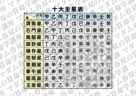 算命学学習用資料十大主星表A4サイズ マダム春双の算命学通信講座春風館 受講生専用ブログレッスン