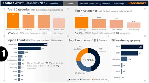 Power Bi Dashboard Design Best Practices How To Create Power Bi Reports Youtube