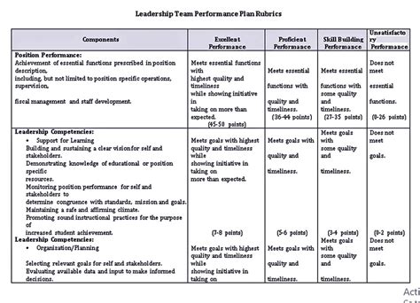 Performance Plan Template | room surf.com