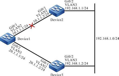 Configure A Floating Static Route