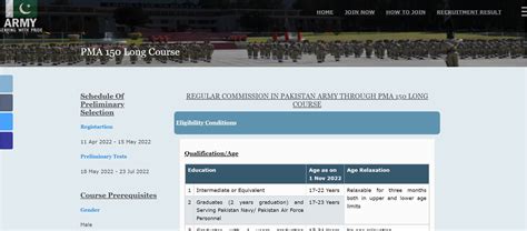 Regular Commission In Pakistan Army Through Long Course Step