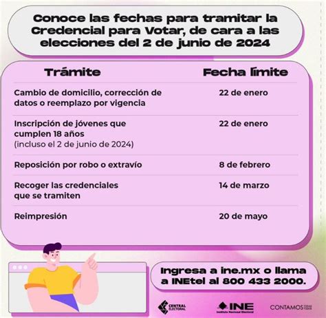 Esta Es La Fecha En Que Podrás Renovar Ine De Nuevo En 2024