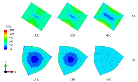 The Von Mises Stress Distribution In The Cross Section At 3 Mm From The