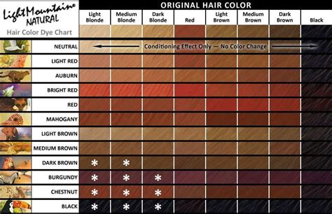 Light Mountain Natural Color Chart Color Charts Light Mountain Images