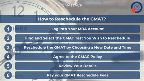 Rescheduling The Gmat What Are Your Options