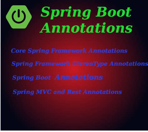 Spring Boot Annotations: Top 30+ most Used Spring Annotations ...