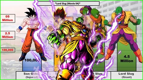 Dragon Ball Z Movie Lord Slug Power Levels Primal Saiyan Youtube