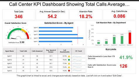 Call Center KPI Dashboard Excel