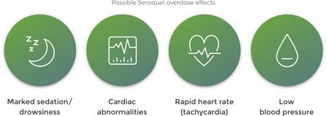 Side Effects of Seroquel (Quetiapine) | Greenhouse Treatment Center