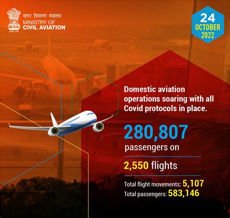 Airports Authority Of India On Twitter RT MoCA GoI Domestic