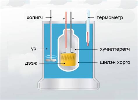 Илчлэг гэж юу вэ АСУУЛТ ХАРИУЛТ