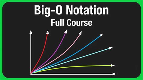 What Is Big O Notation For Coding Interviews