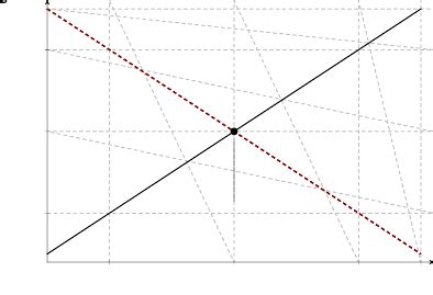 Using Tikz And Pgfplots For A Class On Options And Derivatives