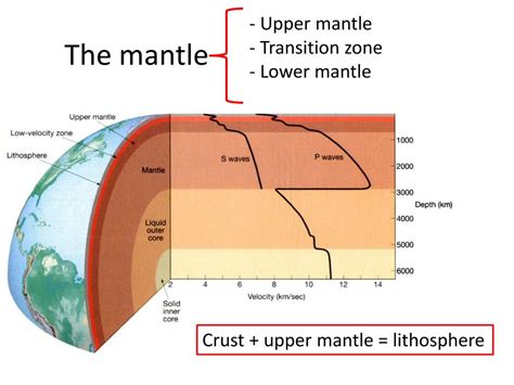 Ppt Earths Interior And Divergent Plate Boundaries Powerpoint