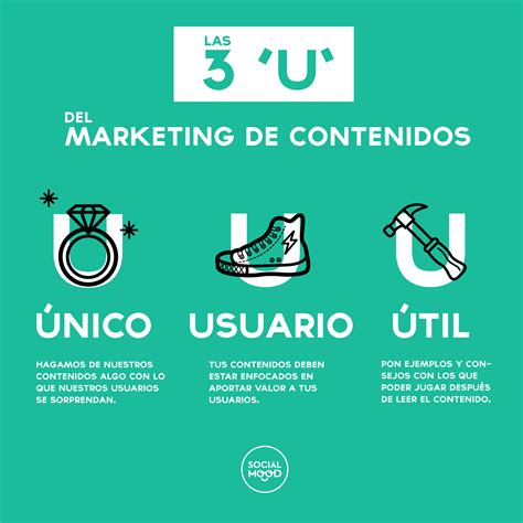 10 Tecniche Per Fare Content Marketing Antevenio