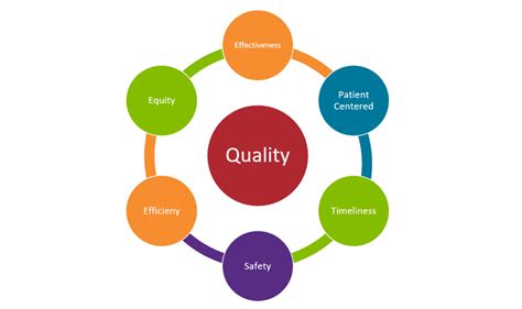 Using Flow Diagrams For Quality Improvement In Health Care