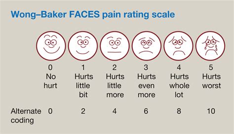 Assessment Of Acute And Chronic Pain Anaesthesia And Intensive Care