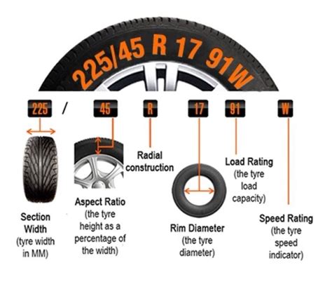 Light Truck Tire Sizes Chart