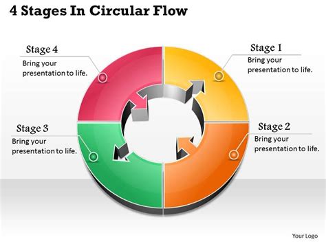 1013 Busines Ppt Diagram 4 Stages In Circular Flow Powerpoint Template