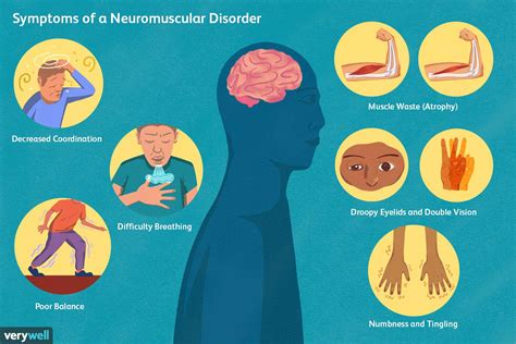 Types of Neuromuscular Disorders