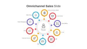 Omnichannel Retail Strategy PowerPoint Template