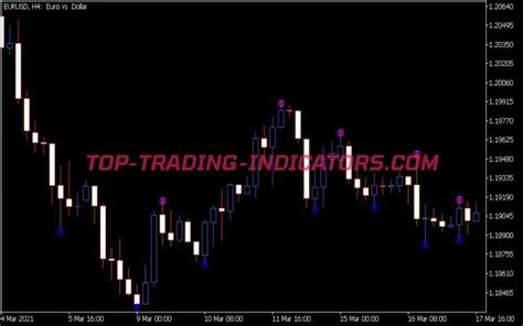 Fine Fractals Alert Indicator • New Mt5 Indicators Mq5 Or Ex5 • Top Trading