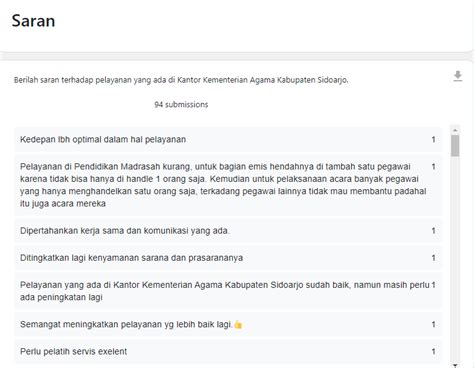 Hasil Survei Indeks Kepuasan Masyarakat Di Kantor Kementerian Agama