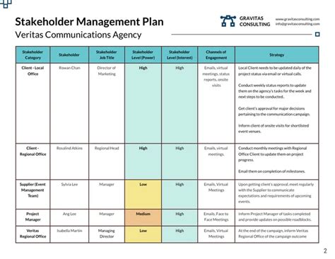 Stakeholder Management Plan Template Venngage