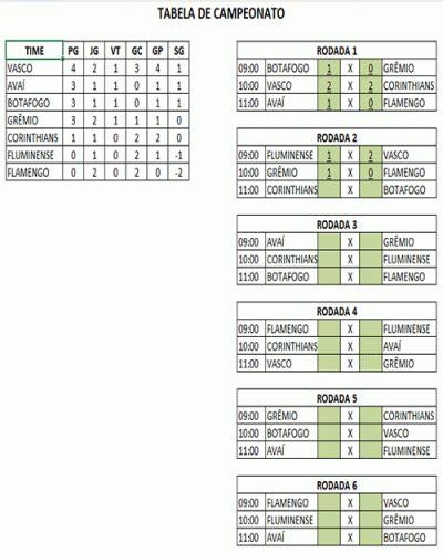 Modelo De Planilha Tabela Torneio Campeonato Organizar Campeonato Com