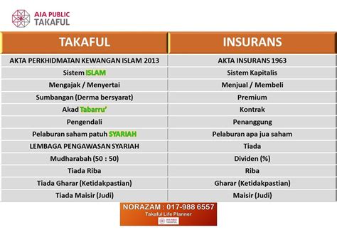 Perbezaan Insurans Dan Takaful Santana Penn