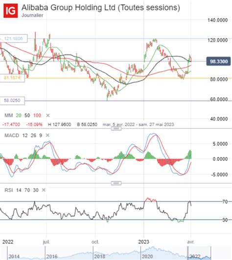 Action Alibaba Comment Investir En