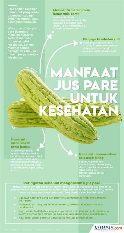 INFOGRAFIK Kandungan Dan Manfaat Jus Pare Untuk Kesehatan