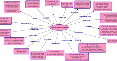 Mapa Conceptual De Valores Humanos Most Popular Boni Kulturaupice The