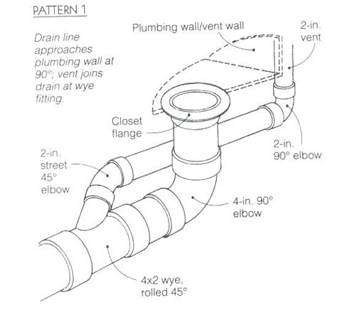 Venting Basement Plumbing Best Guide For Diy Plumbing Work For