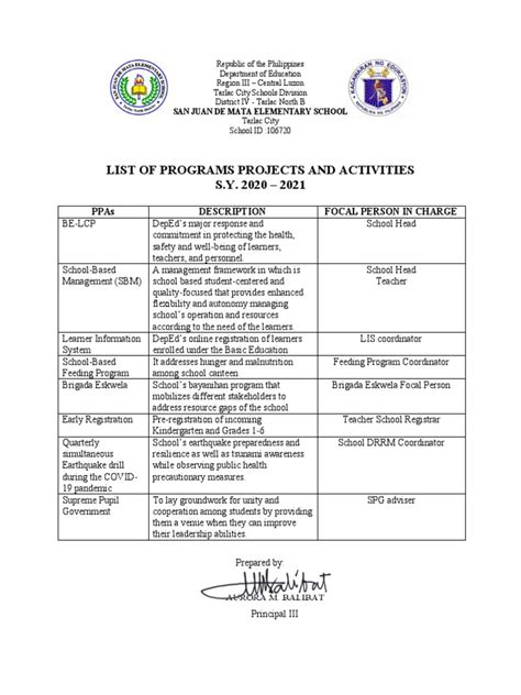 List of Programs Projects and Activities S.Y. 2020 - 2021: Ppas ...