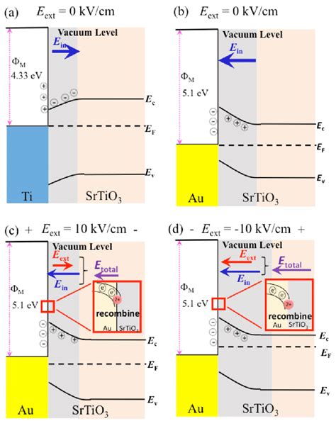 Figure S2 The Schematic Illustration Of Energy Band Diagram Of A