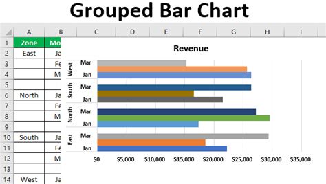 Grouped Bar Chart In Excel How To Create 10 Steps