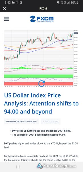 Fxcm Review Pros Cons Fees Brokernotes Co