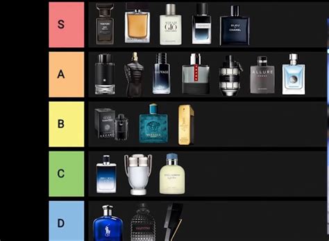 Best Mens Fragrances Best Perfume For Men Best Fragrance For Men