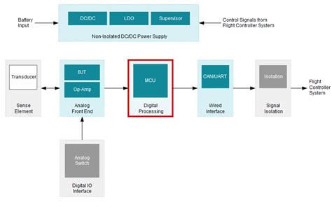 Drone Transmitter Circuit Diagram - Circuit Diagram